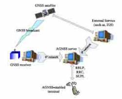 AGNSS schematic.jpg